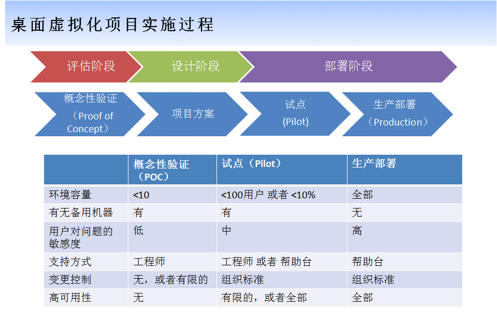 企業(yè)公司企業(yè)云桌面虛擬化解決方案